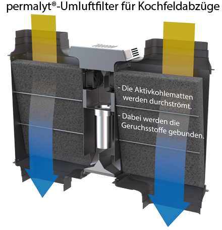 permalyt®-Filter BUR 125 DL [nur für BKA Downline]